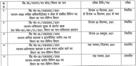 uksssc website|Uttarakhand Subordinate Service Selection Commission , .